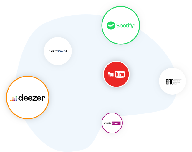 3rd party ID integration